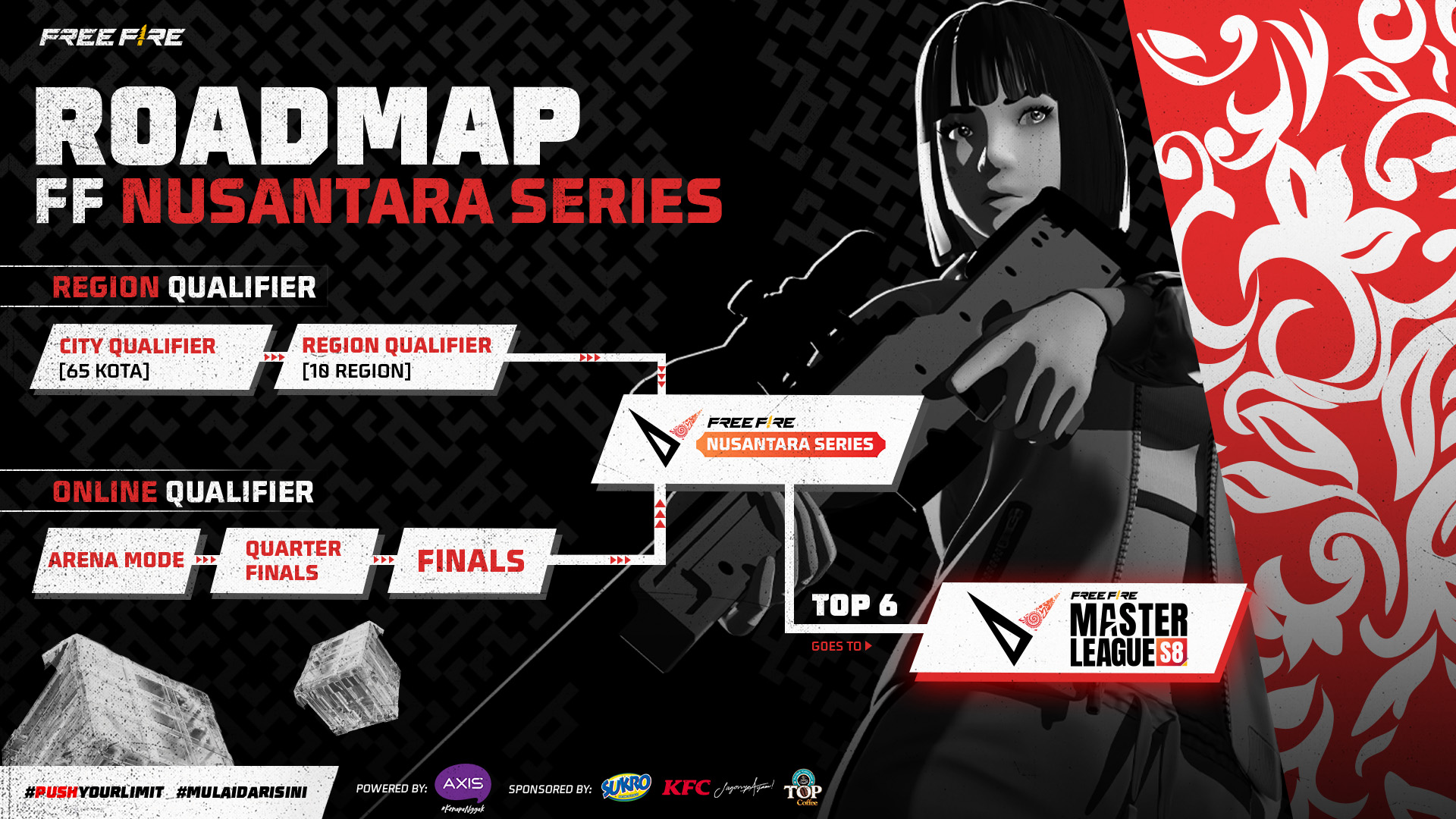 Free Fire Nusantara Series - Region Qualifier