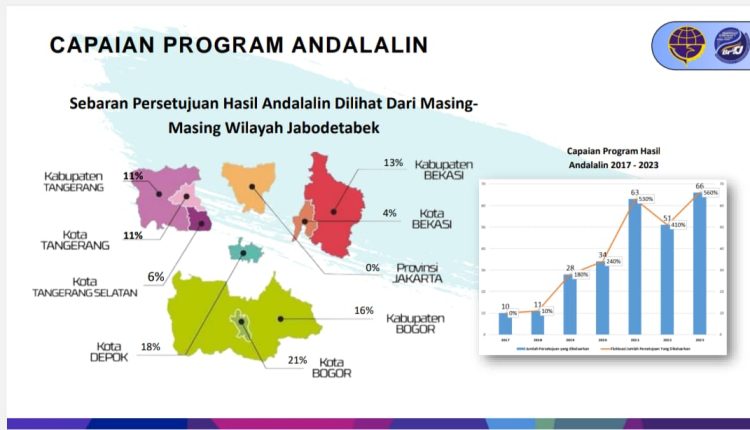 Aplikasi Si Andalan Beri Kemudahan dan Percepatan Proses Perizinan Andalalin