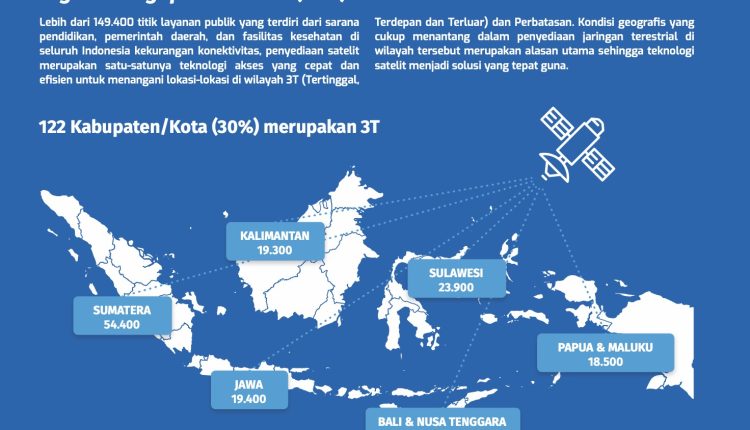 Tol Langit, Atasi Kesenjangan Digital di Indonesia